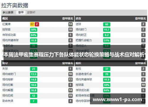 本周法甲密集赛程压力下各队体能状态轮换策略与战术应对解析 本周法甲密集赛程压力下各队体能状态轮换策略与战术应对解析