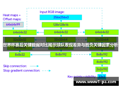 世界杯赛后关键数据对比揭示球队表现差异与胜负关键因素分析