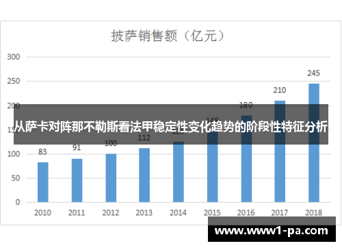 从萨卡对阵那不勒斯看法甲稳定性变化趋势的阶段性特征分析 从萨卡对阵那不勒斯看法甲稳定性变化趋势的阶段性特征分析