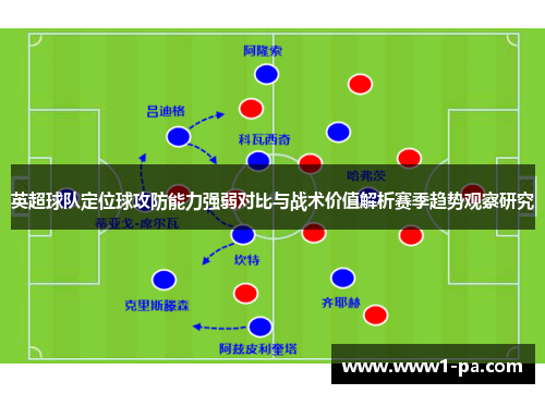 英超球队定位球攻防能力强弱对比与战术价值解析赛季趋势观察研究