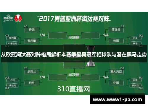 从欧冠淘汰赛对阵格局解析本赛季最具冠军相球队与潜在黑马走势