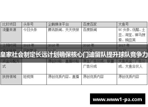 皇家社会制定长远计划确保核心门迪留队提升球队竞争力
